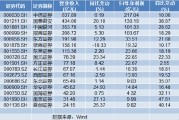 16家上市券商率先發(fā)布業(yè)績(jī)快報(bào)：凈利集體報(bào)喜 浙商、長(zhǎng)江、西部證券3家營(yíng)收下滑