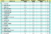 非農(nóng)最全前瞻：69家機(jī)構(gòu)大咖預(yù)測(cè)大比拼，精明預(yù)測(cè)又在暗示重要信號(hào)