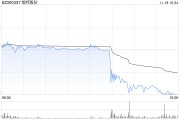 銀邦股份股價(jià)突現(xiàn)跳水 或是游資砸盤所致？