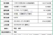 古茗：IPO募資增至18.13億，上限9.94港元定價(jià)，明天香港上市