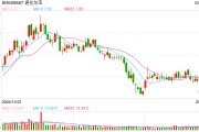 通化東寶2024年凈利潤(rùn)預(yù)減99%，轉(zhuǎn)型求生能否破局