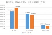 減少約530億元，2024年上市公司配置理財(cái)熱度下降！偏好這類產(chǎn)品