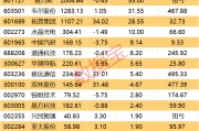 決勝年已至！3萬億板塊靜待爆發(fā)！績優(yōu)股出爐
