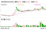 誠志股份：向專業(yè)投資者公開發(fā)行科技創(chuàng)新公司債券獲證監(jiān)會注冊批復