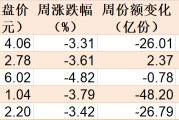 調(diào)整就是機(jī)會(huì)！機(jī)構(gòu)大動(dòng)作調(diào)倉(cāng)，這些行業(yè)ETF被瘋狂掃貨，酒、創(chuàng)新藥等ETF份額更是創(chuàng)新高