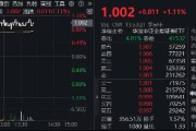 市場沖關前蓄勢期，重視券商！資金提前發(fā)力，券商ETF近10日吸金3．4億元