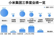 手握1516億現(xiàn)金，雷軍闊步造車