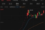 重大資產(chǎn)置換！民營造船巨頭沖擊A股