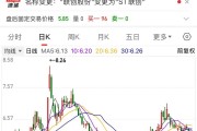聯(lián)創(chuàng)股份虛增營收數億元，即將被“ST”！
