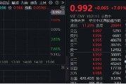 飆漲7%！港股互聯(lián)網(wǎng)發(fā)力猛攻，歷史時(shí)刻，把握高彈性！