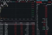 CPO概念持續(xù)回血！中際旭創(chuàng)漲超5%，創(chuàng)業(yè)板人工智能ETF華寶逆市上揚！海外云廠商capex持續(xù)加大，AI基建加速