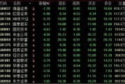 A股、人民幣，雙雙回落！