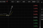 A50突然大爆發(fā)！發(fā)生了什么？