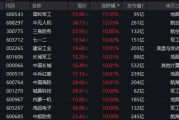 國防軍工“利刃出鞘”，狂掀漲停潮！國防軍工ETF放量暴漲5.65%！央企聯(lián)袂出招，中船系業(yè)績暴增