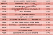 一周24篇研報！券商掀起穩(wěn)定幣“研究熱”，扎堆調研這些概念股