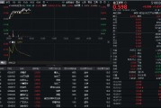 32億元主力資金狂買！化工ETF（516020）摸高1.35%，新能源車銷量激增引爆鋰電股！