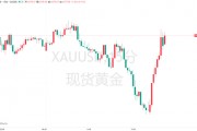 特朗普“信息炸彈”引爆黃金！金價一度沖上3380大關(guān)