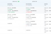 天廣實(shí)轉(zhuǎn)戰(zhàn)北交所：歷史沿革疑云密布 “寄生”海正藥業(yè)或涉國(guó)有資產(chǎn)流失？