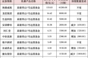 私募大佬，最新動向曝光！