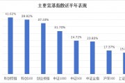 半年漲幅41.62%，科創(chuàng)綜指到底有什么投資價(jià)值