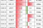 今年最吸金十大ETF出爐！你抓住了哪些機會？易方達人工智能ETF、華夏機器人ETF吸金超70億元（附名單）