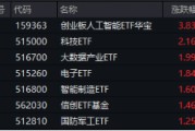 沸騰！全民迎接AI+大時(shí)代！創(chuàng)業(yè)板人工智能ETF華寶（159363）猛拉3.83%，霸居全市場ETF漲幅榜前十