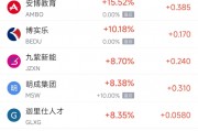 周五熱門中概股悉數(shù)下跌 納指金龍指數(shù)暴跌8.9%，阿里巴巴跌9.9%