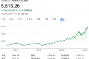 深夜，漲超70%！最新宣布：上調