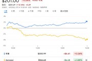 告別谷歌？蘋(píng)果內(nèi)部討論收購(gòu)AI搜索新貴Perplexity