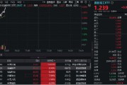 國防軍工再度活躍，國防軍工ETF（512810）快速拉漲超2%！中國長城漲停，光啟技術(shù)、鋮昌科技飆升逾8%