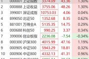 突然狂拉！多股漲停