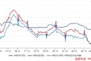 ETF日?qǐng)?bào)：計(jì)算機(jī)有望受益于基本面向上預(yù)期和情緒的催化，短期板塊漲幅較大，關(guān)注計(jì)算機(jī)ETF