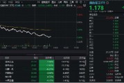 低空經(jīng)濟(jì)、衛(wèi)星導(dǎo)航、軍用AI等全線下挫，國(guó)防軍工ETF（512810）午后跌逾2%！建設(shè)工業(yè)、宗申動(dòng)力領(lǐng)跌
