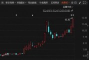 重大重組出爐！B轉(zhuǎn)A，換股溢價(jià)34.46%