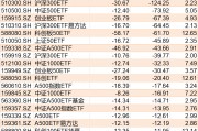 基民傻眼了！剛有點(diǎn)行情，機(jī)構(gòu)就玩高拋，2月逾千億資金借道ETF落袋為安，但這些題材正被瘋狂掃貨