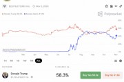 美聯(lián)儲，重磅來襲！
