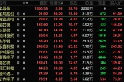 4萬億板塊突然爆發(fā)！績優(yōu)錯(cuò)殺芯片股出爐