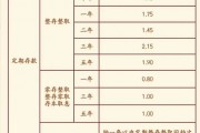 多家銀行宣布：上調(diào)！