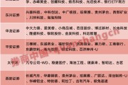 超額收益顯著！4月最牛金股大漲83%，5月券商看好這些板塊