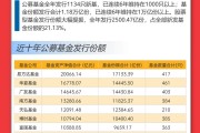 重倉AI，大摩年度回報率近70%！小盤基金表現(xiàn)占優(yōu)