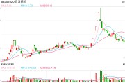 002520，控股股東被證監(jiān)會(huì)立案！