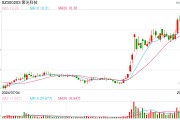 聚光科技控股股東股份遭司法凍結(jié)，應(yīng)妥善解決控制權(quán)穩(wěn)定性和市場信心問題
