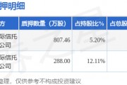 斯迪克（300806）股東金闖、施蓉合計(jì)質(zhì)押1095.46萬股，占總股本2.42%
