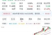 一銀行高管，超額完成增持計(jì)劃