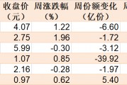 調(diào)整就是機會！機構(gòu)大動作調(diào)倉，近30億資金爆買這只行業(yè)主題ETF，而熱門的芯片、半導(dǎo)體卻被悄然拋售