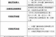 廈門廉承保險(xiǎn)代理公司被罰2.7萬元：投保職業(yè)責(zé)任保險(xiǎn)累計(jì)賠償限額不足 注冊(cè)資本金托管不足