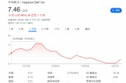 “囤幣”溢價(jià)走低，“財(cái)庫(kù)公司”被美股IPO搶走了風(fēng)頭