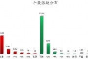 數(shù)據(jù)復(fù)盤丨水產(chǎn)養(yǎng)殖、油氣設(shè)服等概念走強 龍虎榜機構(gòu)搶籌14股