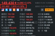重磅推出多款新品，英偉達盤前漲1.3%，開盤或挑戰(zhàn)歷史新高