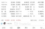 A+H上市進(jìn)入高潮，吉宏股份暗盤大漲，韋爾股份官宣赴港
